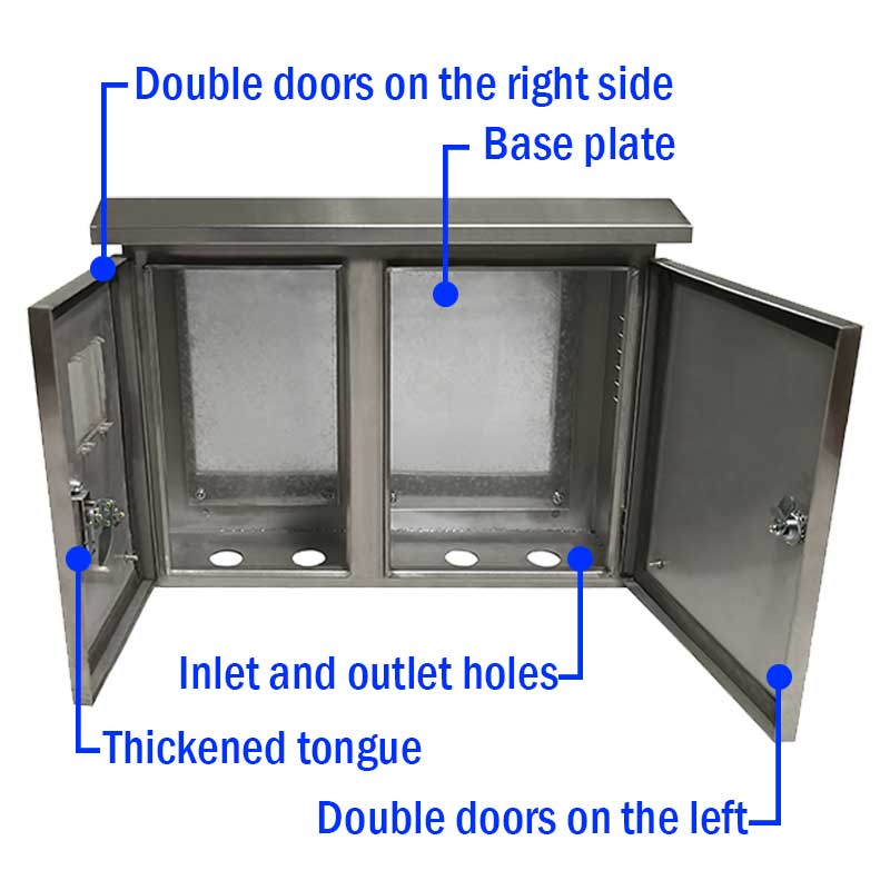 Ismeri az elosztódoboz alapvető összetevőit?